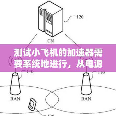 测试小飞机的加速器需要系统地进行，从电源、电压、磁场到电子束的质量和速度，确保每个环节正常工作。以下是分步骤的测试流程