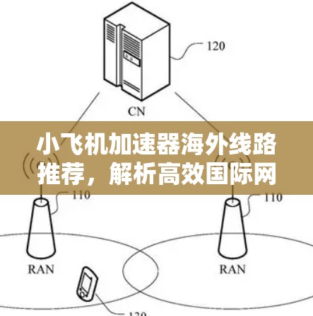 小飞机加速器海外线路推荐，解析高效国际网络传输方案