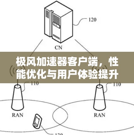 极风加速器客户端,性能优化与用户体验提升的双重策略