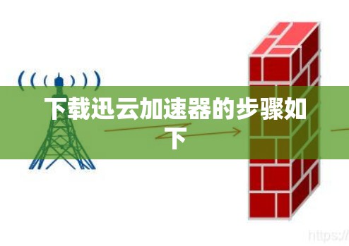 下载迅云加速器的步骤如下