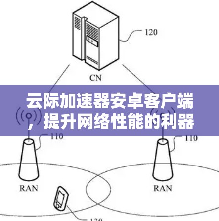 云际加速器安卓客户端，提升网络性能的利器