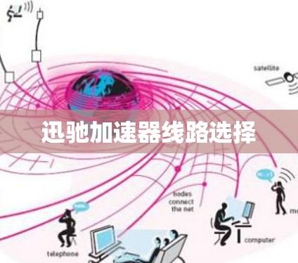 迅驰加速器线路选择