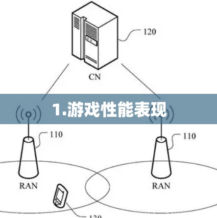 1.游戏性能表现