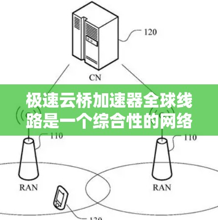 极速云桥加速器全球线路是一个综合性的网络优化解决方案,旨在提升云服务的性能和用户体验。以下是对该加速器的详细分析和总结 极速云桥加速器全球线路是一个综合性的网络优化解决方案,旨在提升云服务的性能和用户体验。以下是对该加速器的详细分析和总结