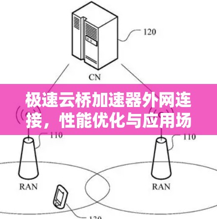 极速云桥加速器外网连接,性能优化与应用场景分析