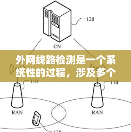 外网线路检测是一个系统性的过程,涉及多个步骤和工具来确保互联网连接的稳定性和可靠性。以下是对外网线路检测的详细步骤和建议 外网线路检测是一个系统性的过程,涉及多个步骤和工具来确保互联网连接的稳定性和可靠性。以下是对外网线路检测的详细步骤和建议