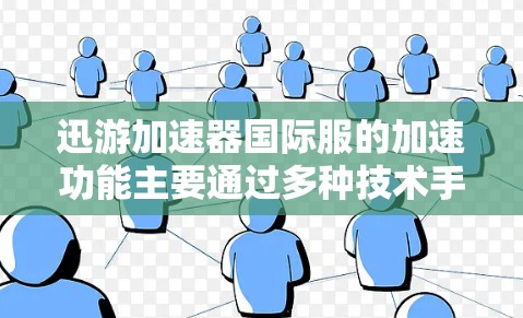 迅游加速器国际服的加速功能主要通过多种技术手段来提升数据传输效率和用户体验。以下是其关键组成部分