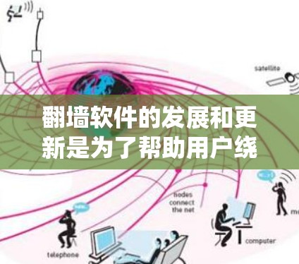 翻墙软件的发展和更新是为了帮助用户绕过网络限制,访问被限制的网站或内容。截至2023年,翻墙软件的技术和功能有了显著的进步,但需要注意的是,使用翻墙软件可能涉及法律问题,具体取决于所在国家的法律法规