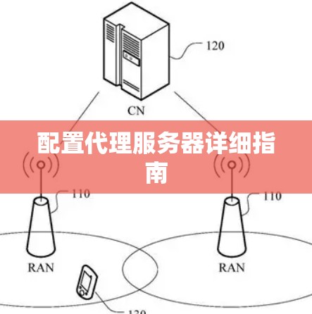 配置代理服务器详细指南