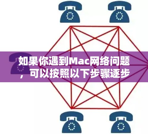 如果你遇到Mac网络问题,可以按照以下步骤逐步排查和解决问题