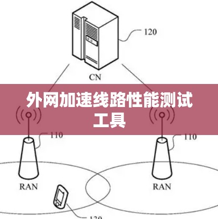 外网加速线路性能测试工具