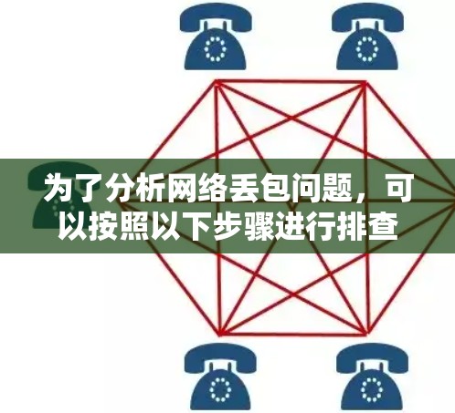 为了分析网络丢包问题,可以按照以下步骤进行排查和解决