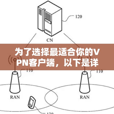为了选择最适合你的VPN客户端,以下是详细的步骤指南