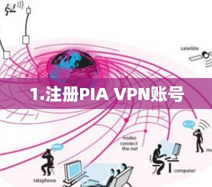 1.注册PIA VPN账号