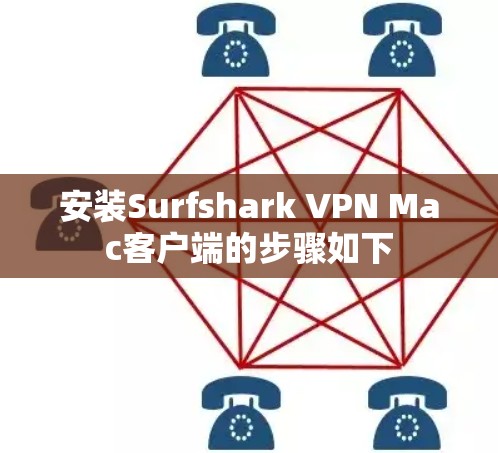 安装Surfshark VPN Mac客户端的步骤如下 安装Surfshark VPN Mac客户端的步骤如下